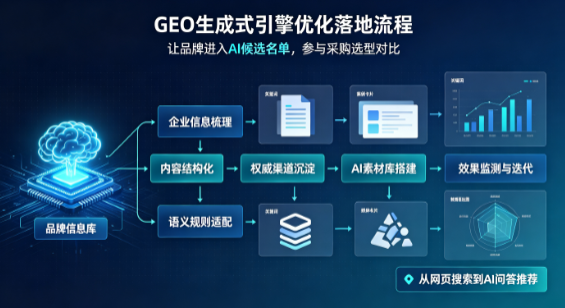 延津县B端采购决策：GEO优化藏着哪些全新机会？