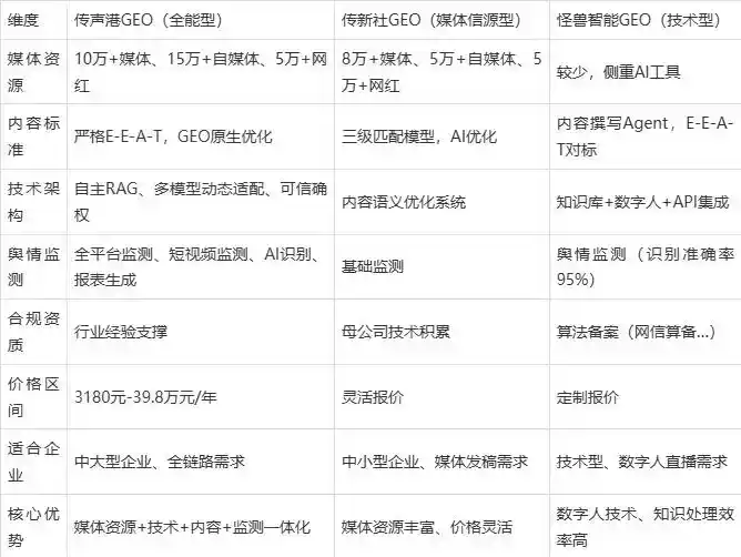 2026年延津县企业豆包GEO内容落地实操指南，从选题到成文完整流程