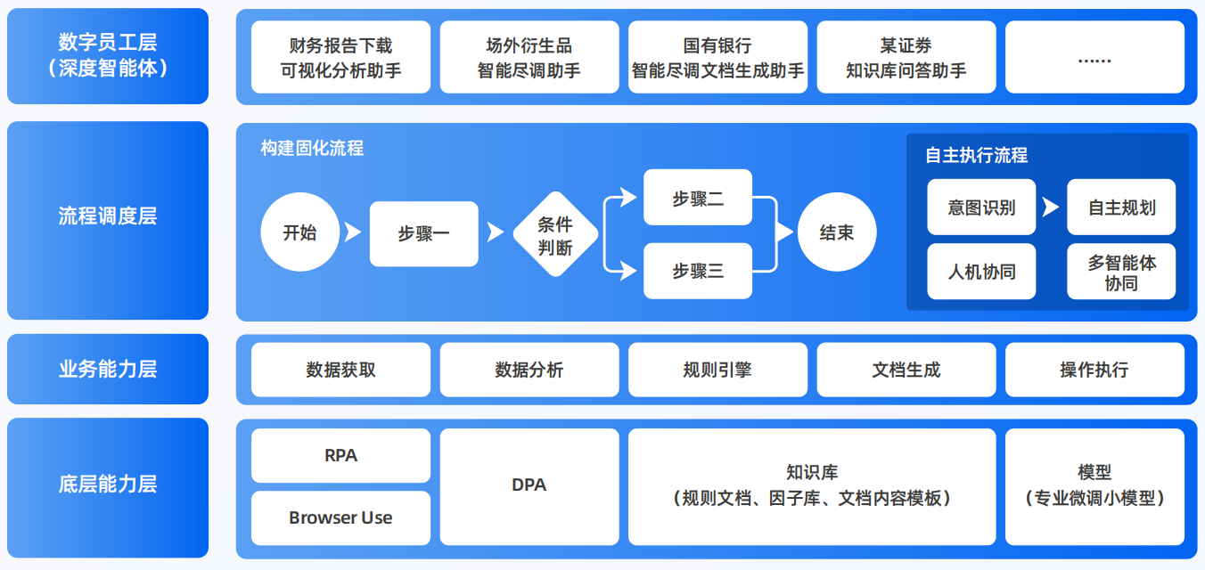 延津县AI智能体工程搭建指南：架构设计、工具链与生产环境优化方案