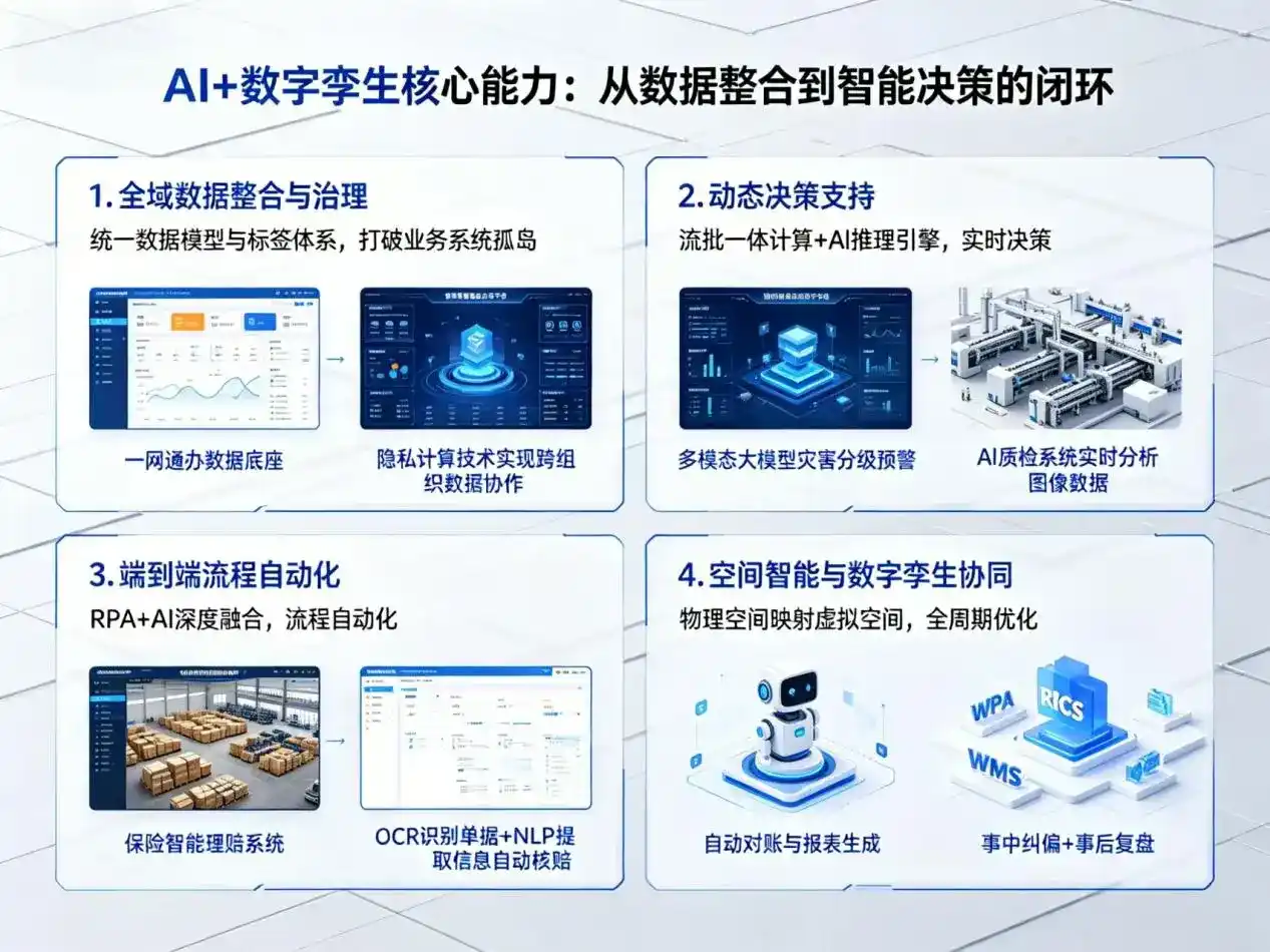 AI大模型落地优化服务｜解决延津县企业大模型响应慢、输出不准、成本偏高问题