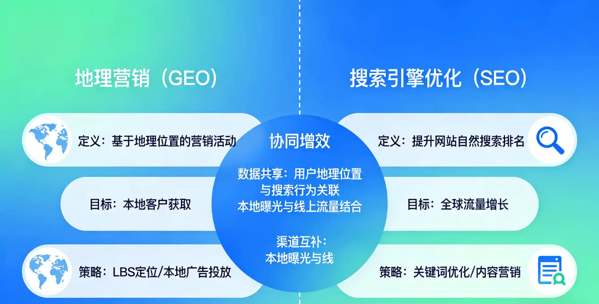 立足延津县，从用户需求与流量逻辑，解读GEO优化的落地价值与应用前景