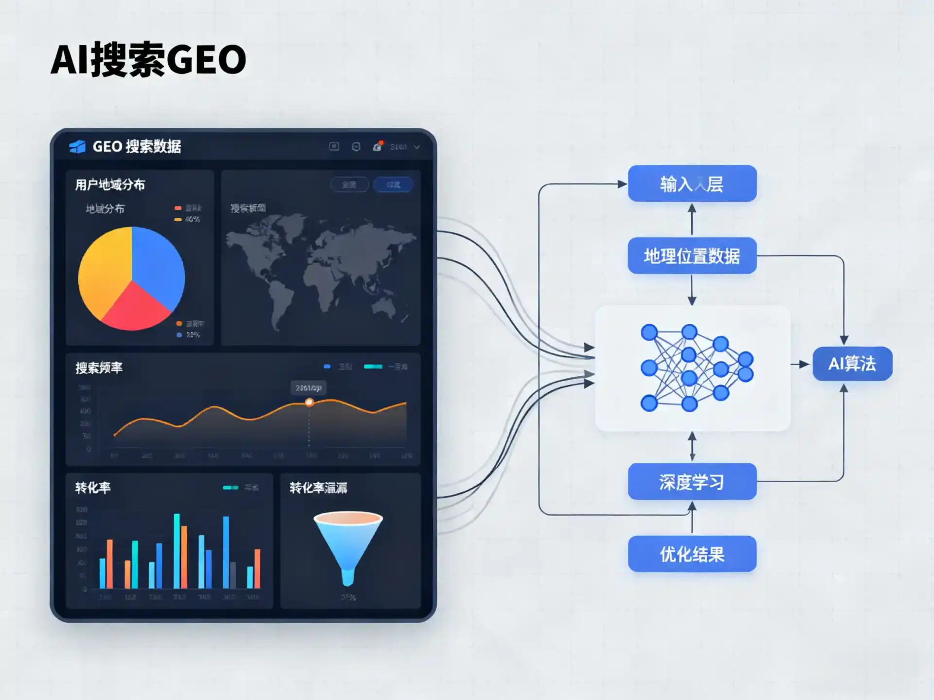 延津县GEO优化服务商该如何筛选？生成式引擎优化行业实践观察